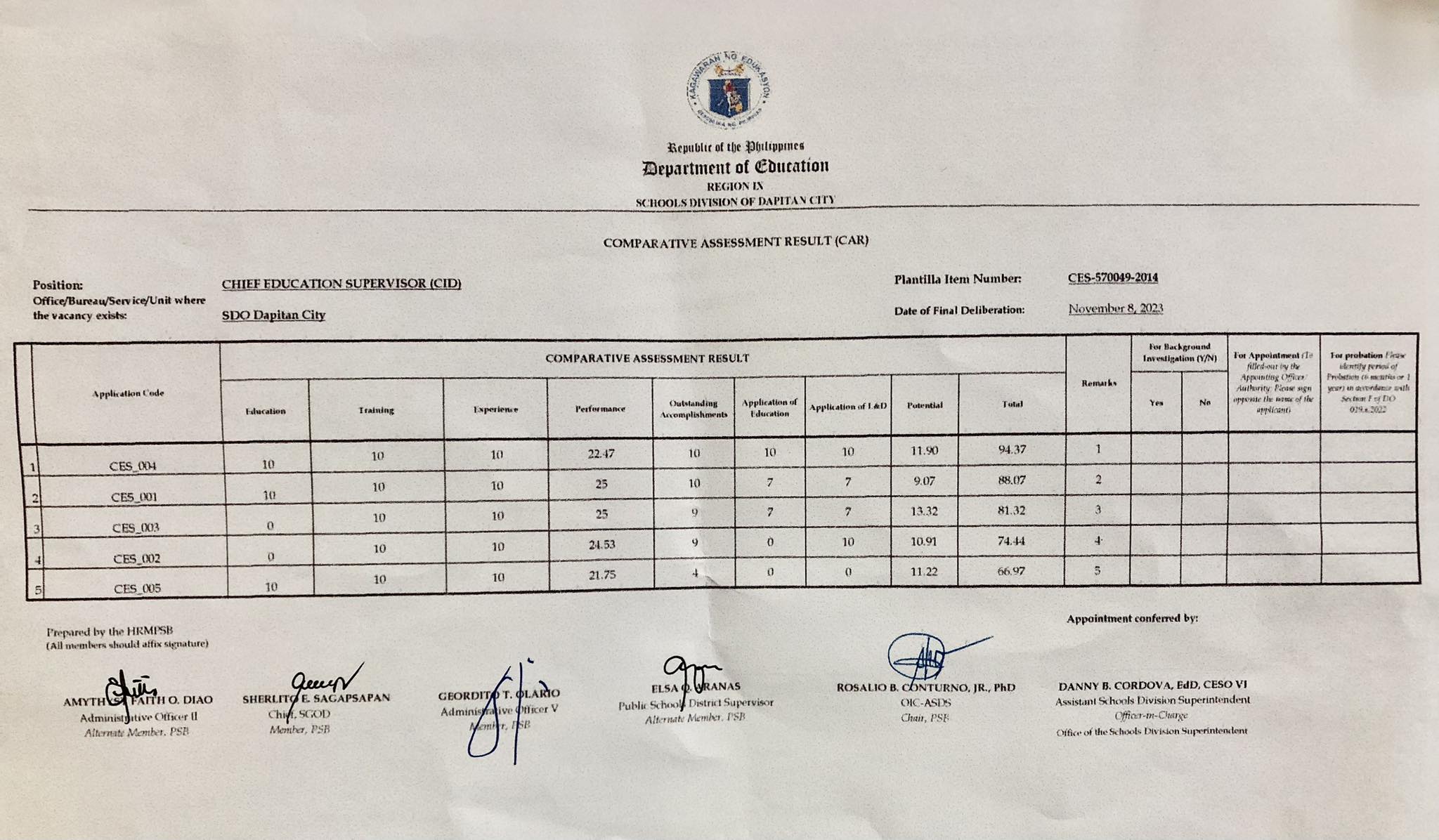 comparative-assessment-result-car-