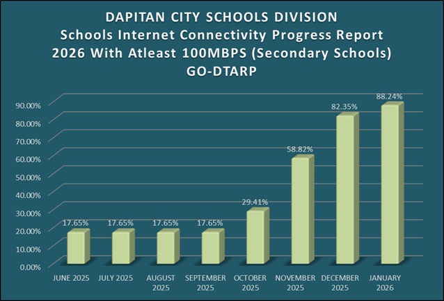 Monitoring Report on Internet Connectivity Compliance (2026)